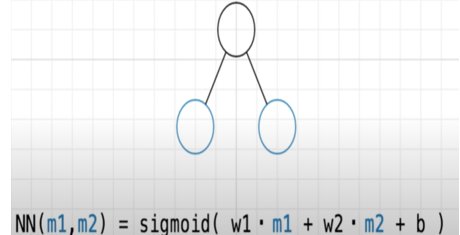 Neural Network Sigmoid Function
