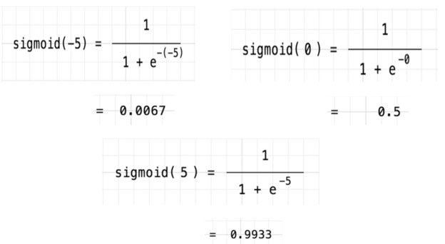 Sigmoid Function Examples